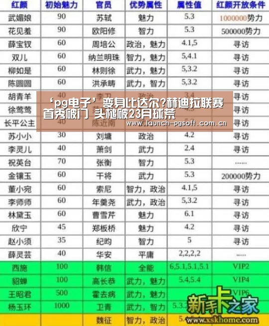 ‘pg电子’变身比达尔?赫迪拉联赛首秀破门 头槌破23月球荒(图1) pg电子